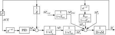 Delay-Dependent Stability Analysis of Load Frequency Control for Power System With EV Aggregator